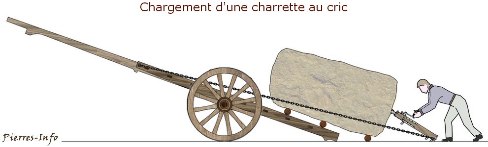 Piede di porco -barra mina -palanchino- leva in acciaio" Charrette_chargement_1_pierres-info