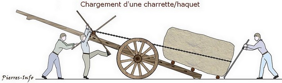 Piede di porco -barra mina -palanchino- leva in acciaio" Charrette_chargement_2_pierres-info