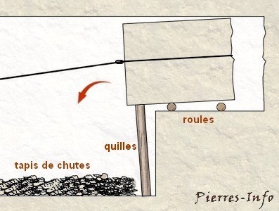 Piede di porco -barra mina -palanchino- leva in acciaio" Quille_carriere_pierres-info