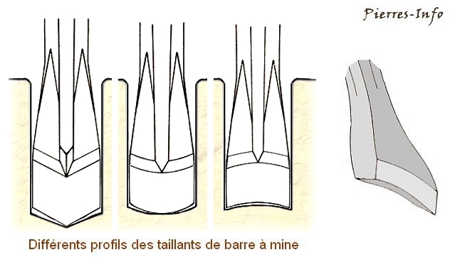 Piede di porco -barra mina -palanchino- leva in acciaio" Taillants_barre_a_mine_pierres-info