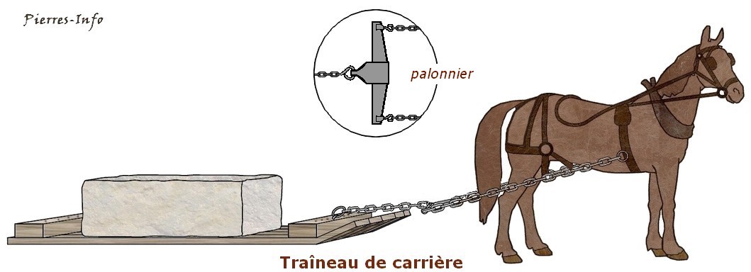 Piede di porco -barra mina -palanchino- leva in acciaio" Traineau_pierres_info
